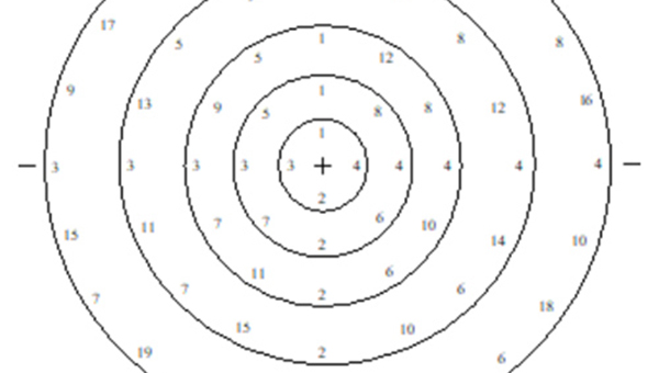 法蘭螺栓怎么緊固才科學(xué)規(guī)范？你知道嗎？